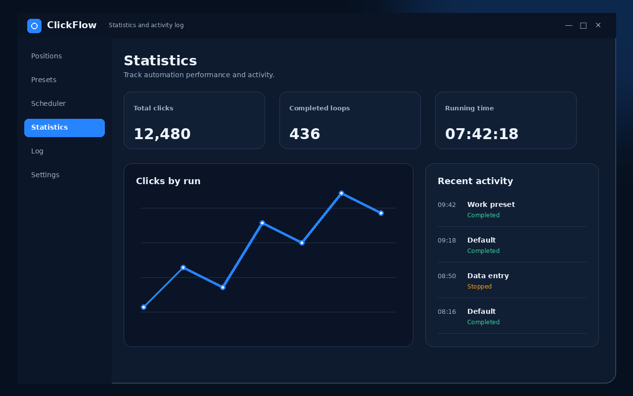 Clickflow — Statistics and activity log